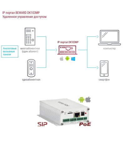 DK103MP. IP-конвертер. Beward в Рубцовске