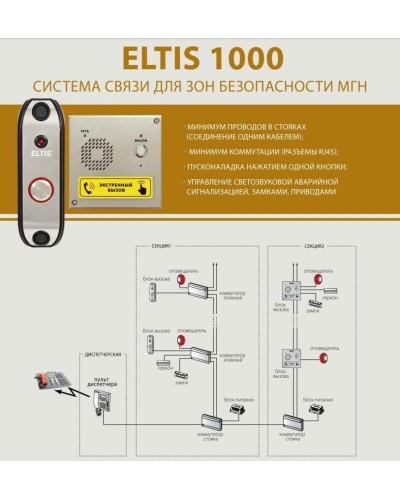 ELTIS SC1000-C1. Пульт диспетчера. ELTIS в Рубцовске