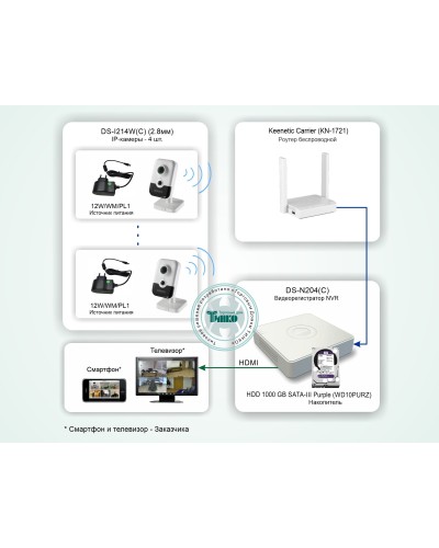 ТСН-011. Система беспроводного IP-видеонаблюдения в квартире. HiWatch в Рубцовске