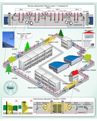 ОПС-015: Охрана периметра на базе проводноволновых извещателей серии «Импульс-мини 1» и радиоволновых извещателей серии «Призма-3» в Рубцовске