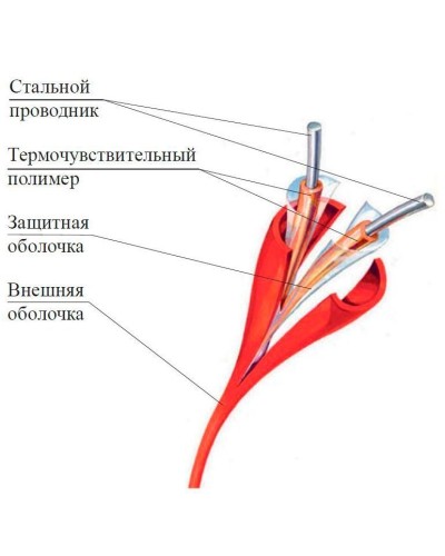ИП104 Спектрон-STSW - 138-CP. Извещатель тепловой линейный (термокабель). Спектрон НПО в Рубцовске