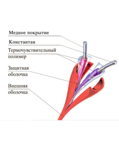 ТПТС-Х 180/356 ИП102/104-2-H. Извещатель тепловой линейный (термокабель). Спецавтоматика, Москва в Рубцовске